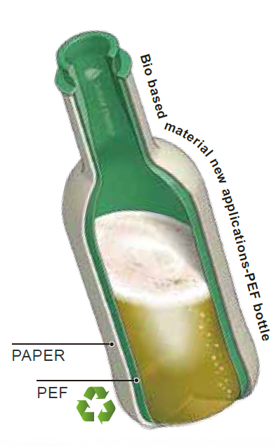 pef bottle